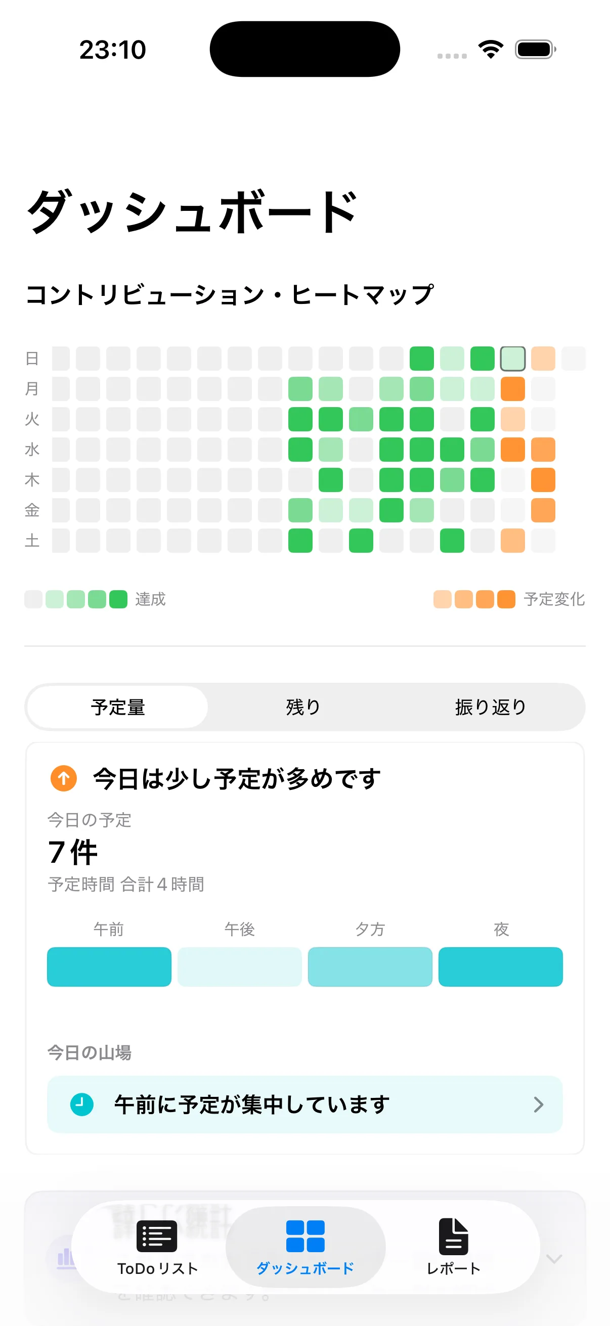 記録の継続をヒートマップで表示するCalendar ToDoのダッシュボード画面