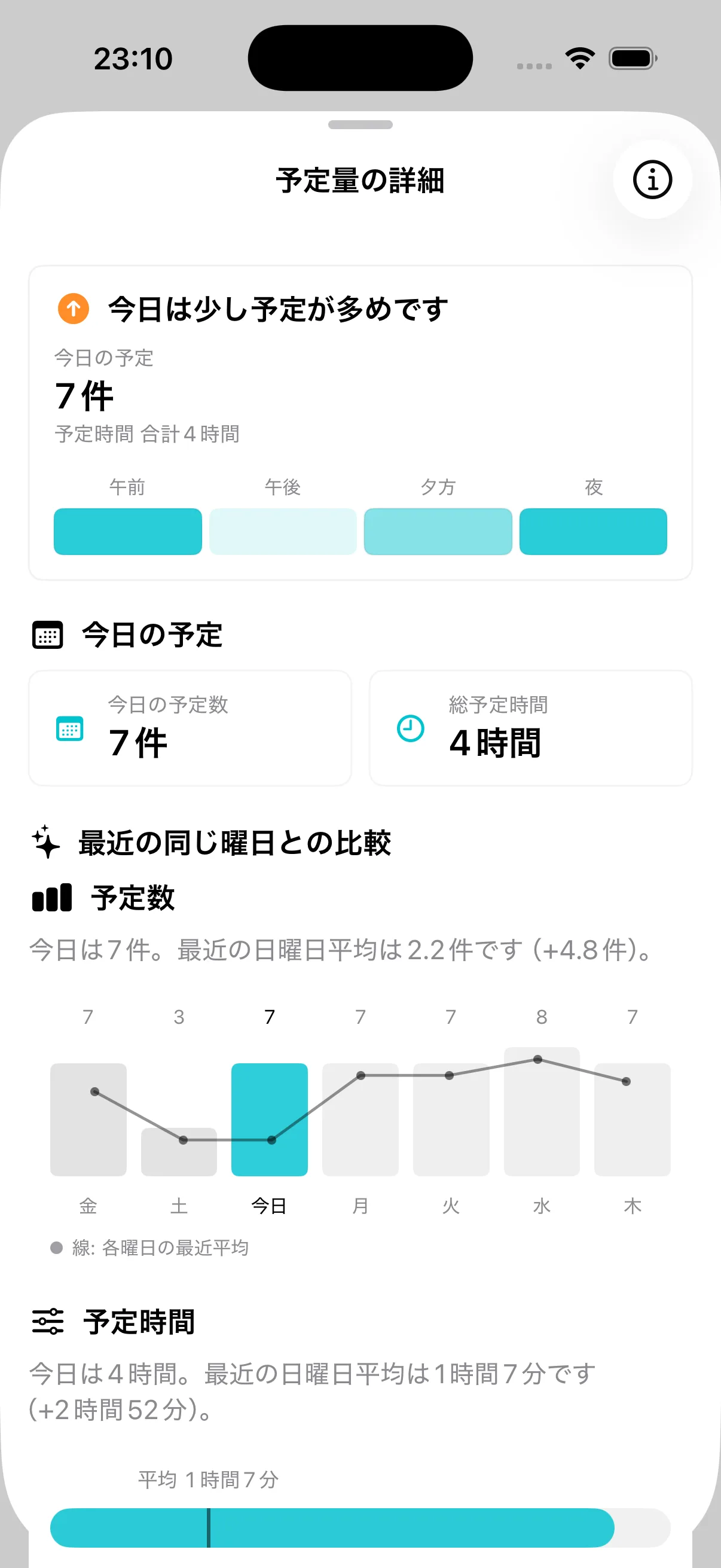 今日の予定一覧と時間帯ごとの予定量を表示するCalendar ToDoの画面
