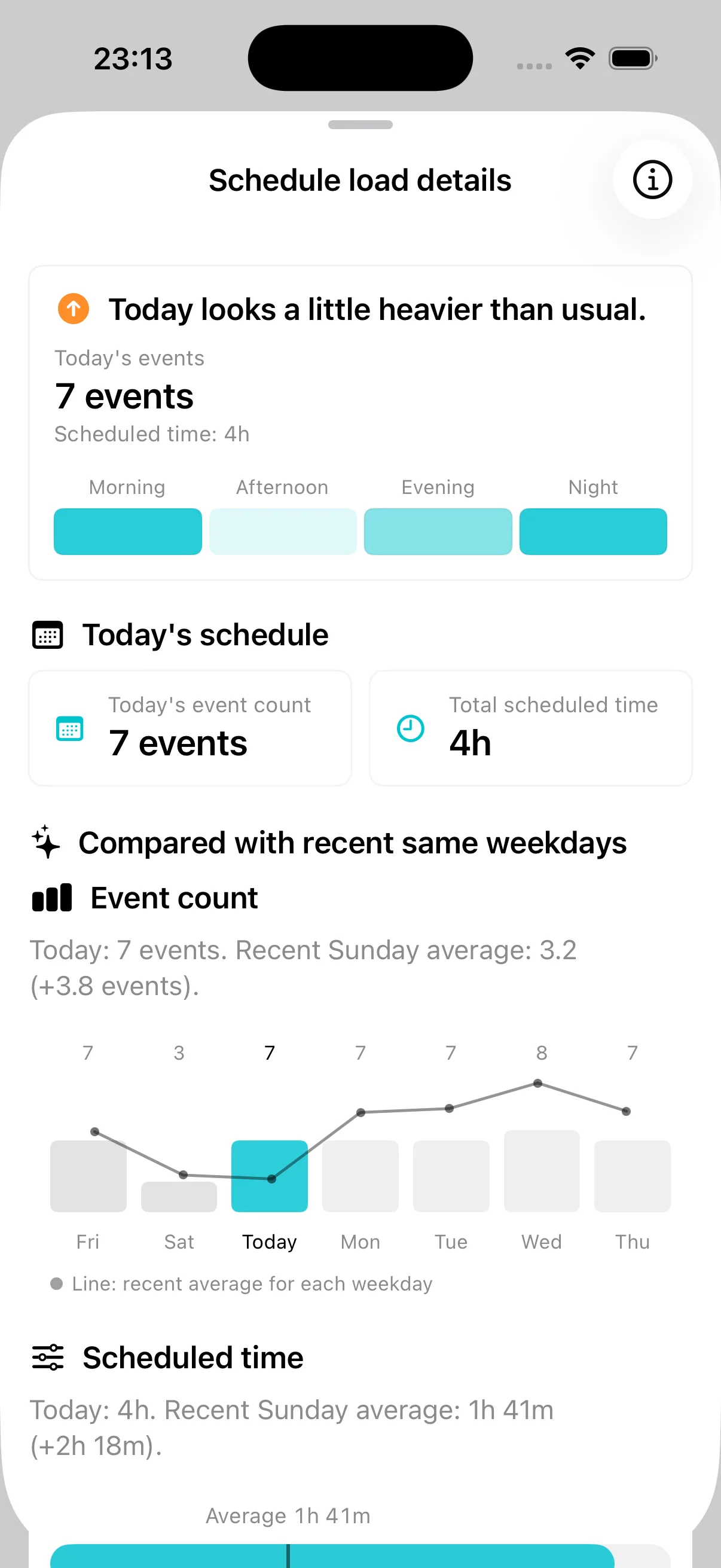 Calendar ToDo showing today's events and the amount of scheduled time throughout the day